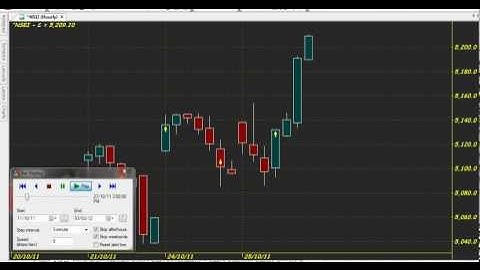 AMIBROKER AFL FORMULA CHART CODE : 110 EEFF HOURLY