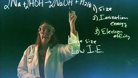 1211 4A Periodicity 18