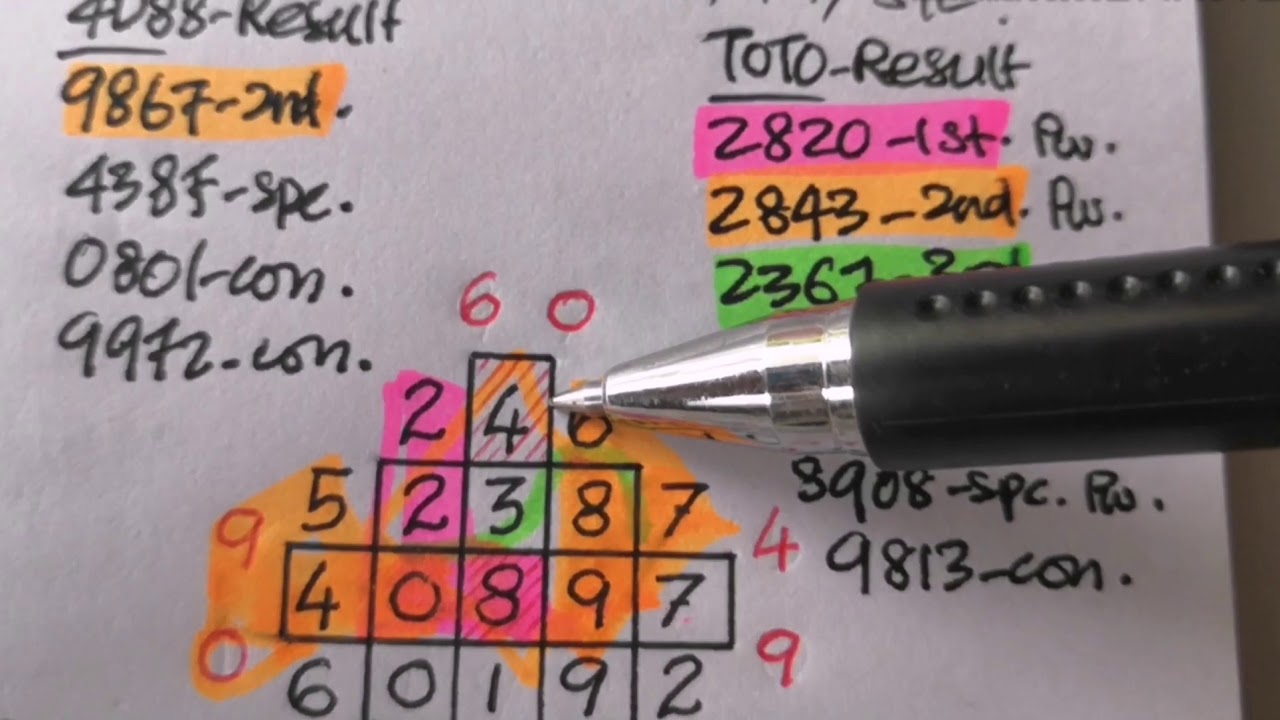 HOW TO WIN 4D LOTTERY 11 01 2020 YouTube how-to-win-4d-lottery-11-01-2020-youtube