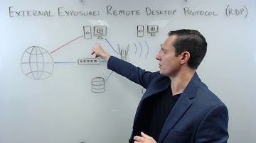 Whiteboard Video Series Ep. 1— External Exposure: Remote Desktop Protocol (RDP)
