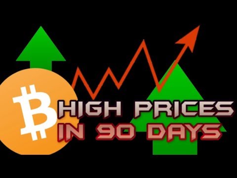 Bitcoin June July And August Prediction Based Off Of 2017 Trends 30 60 9!   0 Day Prices - 