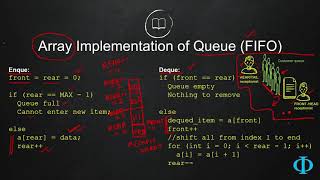6c Array Implementation of Queue