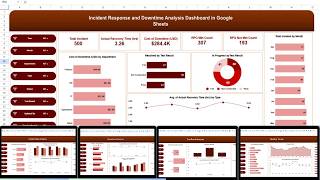 Incident Response and Downtime Analysis Dashboard in Google Sheets
