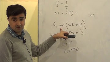 Problem Solving - Exponentials, Transformation, Convolution, Signals & Systems Lec 15/28