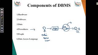 1.7. Database system environment