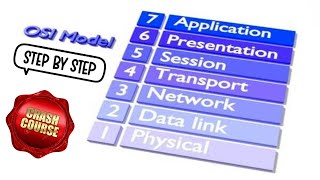 OSI Model Explained | What is OSI Model | How does OSI Model Work | Functions of OSI Layers |CCNP