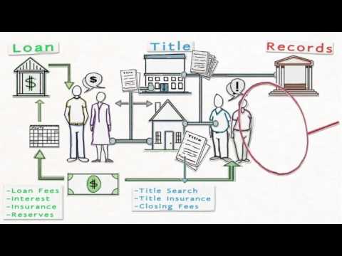Closing costs explained visually - video from OS National