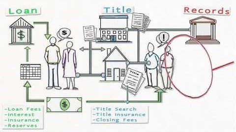 Closing costs explained visually