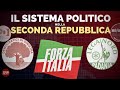 I partiti politici italiani nella seconda repubblica 19942022