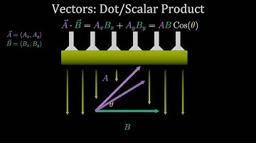 Vectors: Dot products and.. Shadows?