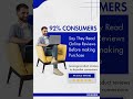 The 92% Rule: Is Your Brand Failing the Test? 📉 #websitedesign #landingpagedesign #ecommercetips
