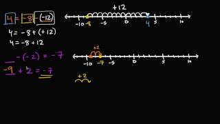 More missing value addition and subtraction problems with negative numbers