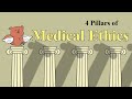 4 pijlers van medische ethiek