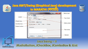 Java AWT/Swing - 3 Components JRadioButton, JCheckBox, JComboBox, JList