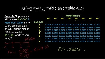 Present Value (Interest) Factor Tables: What They Are and How To Use Them