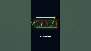 Easily Identify ICT Power of Three Setups