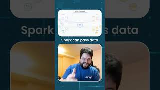 Spark + Arrow: standardized memory, less overhead, same APIs
