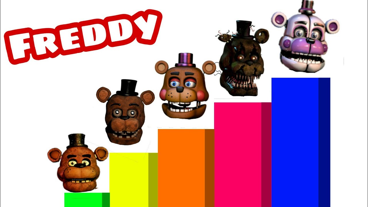 Test FNaF, MODO DIFÍCIL*, ¿Cuanto Sabes de FNaF? five nights at freddy's 