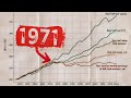 WTF Happened In 1971? Mp3 Song