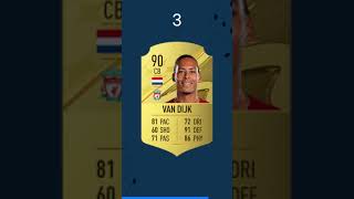 Best Premier League Players  101  22  Fifa 23