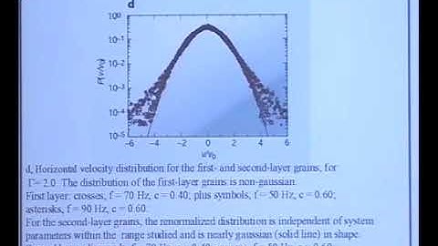 Multiple Speakers | Quasi-gaussian velocity distribution of a vibrated granular bilayer system