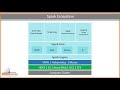 Apache Spark in 10 Minutes | What is Apache Spark? | Learn Apache Spark