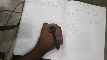 Unix Architecture - Fair Share Scheduler