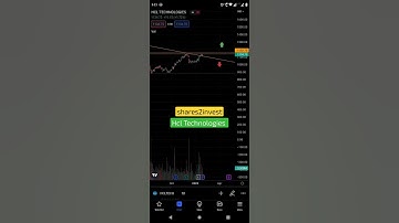 Hcl Technologies | watch for breakout