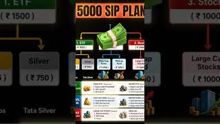5,000 Hzar ka Perfect SIP Plan #sip #swp #investment #mutualfunds #sipplanning #sip #stocks