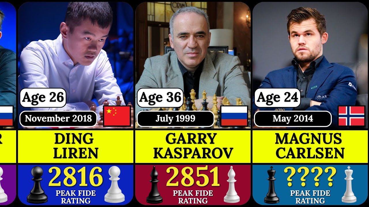Топ-100 шахматистов всех времен по пиковому рейтингу ФИДЕ ♟️