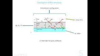 #132:Nesterenko - Estimation of the resonance characteristics of surface plasmon  ... (2021)