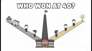 Information Every Path After High School Explained (Who Actually Won at 40) Guide