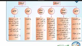 كفايات لغوية3 درس الحذف والزيادة