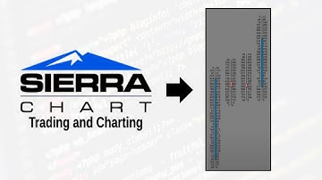Sierra Chart: How to Create Footprint Chart W/ Candlestick Overlay