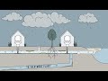 Stop Sewage Pollution - 60 sec