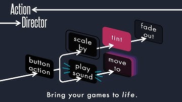 Action Director - Sizzle 720p