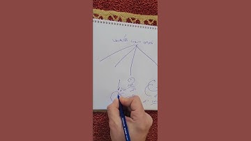 قصص سورة الكهف