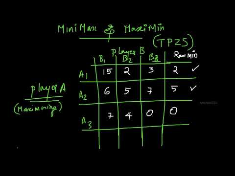 minimax and maximin principle in Game Theory # ഗെയിം തിയറി : എന്താണ് മാക്സിമിൻ - മിനിമാക്സ്