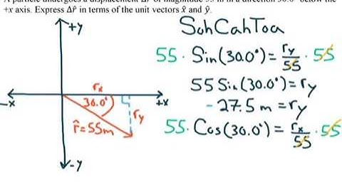 Writing a Vector in Unit Vector Notation