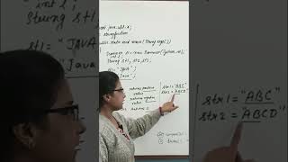 compareTo() Method in Java