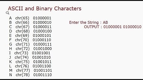C Program To Convert Word into Binary