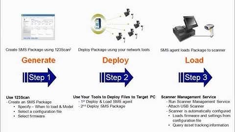 Zebra SMS: 1 Minute Tour