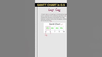 What is Gantt Chart in Operating System? #ganttchart #operatingsystem #semesterexam #gateexam #os