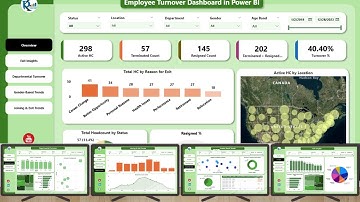 Employee Turnover Dashboard in Power BI