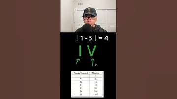 Easy FAANG Interview Question | Leetcode