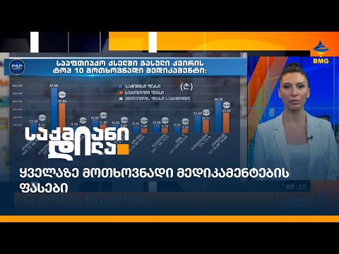 ყველაზე მოთხოვნადი მედიკამენტების ფასები