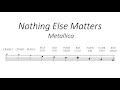 Metallica - Nothing Else Matters [DRUM SCORE + MUSIC]