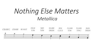 Video thumbnail of "Metallica - Nothing Else Matters [DRUM SCORE + MUSIC]"