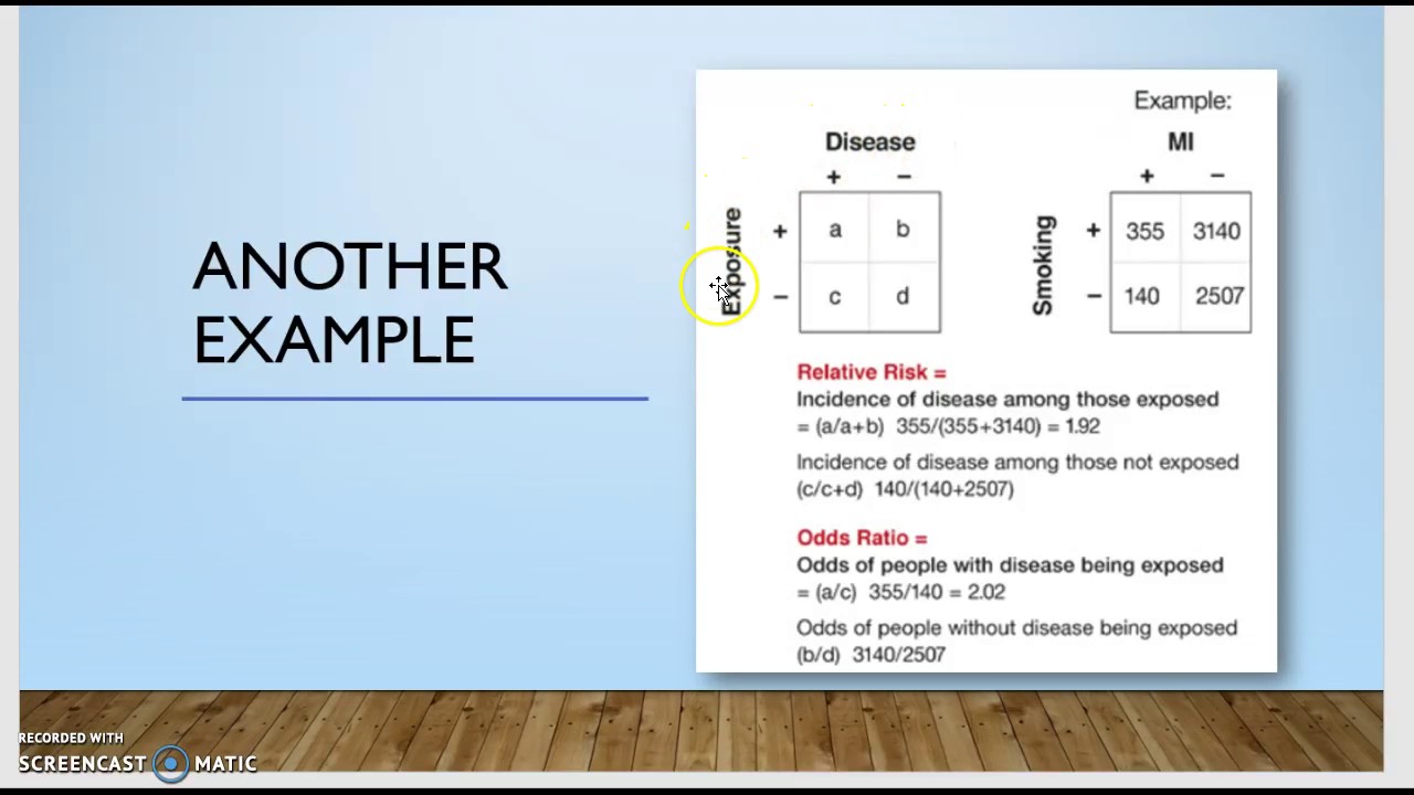 Calculating Relative Risk Odds Ratio And Rate Ratio Youtube Calculating Relative Risk Odds Ratio And Rate Ratio Youtube