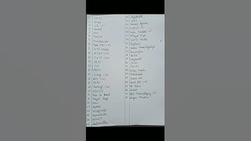 Delhi University | B.com Honours | Preference List DU | Cuet 2025